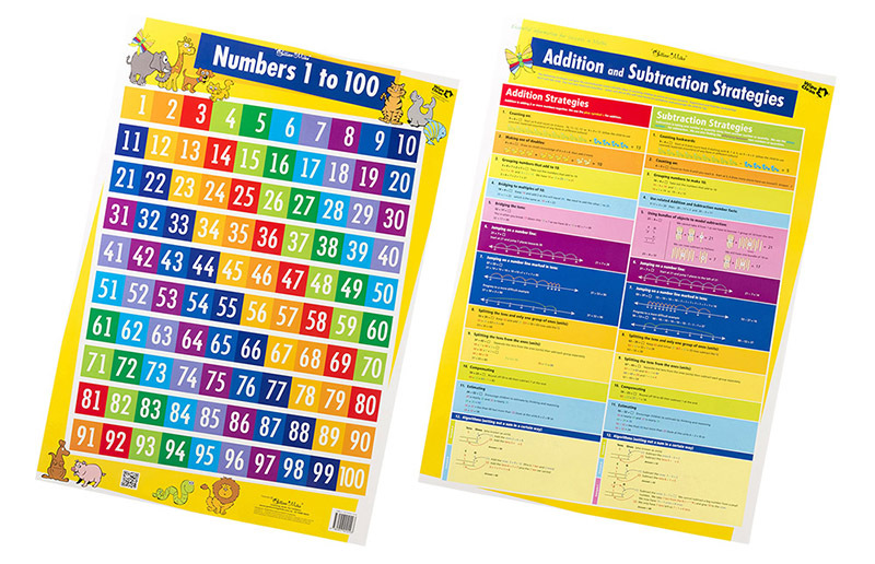 *Gillian Miles Poster - Numbers 1-100 Plus Add & Subtract
