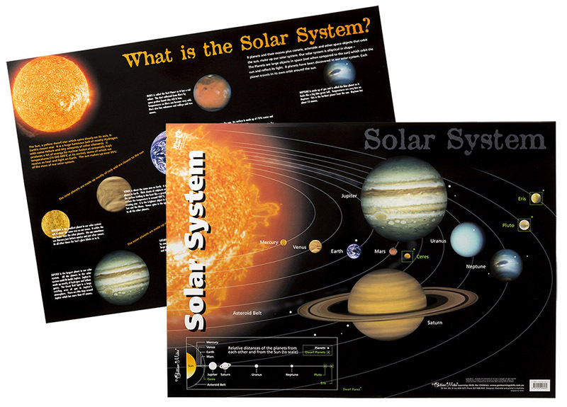 *Gillian Miles Poster - Solar System