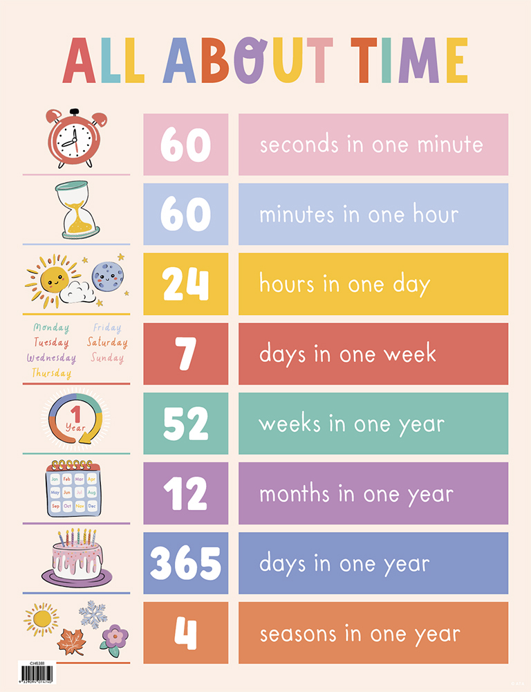 *SPECIAL: All About Time Poster