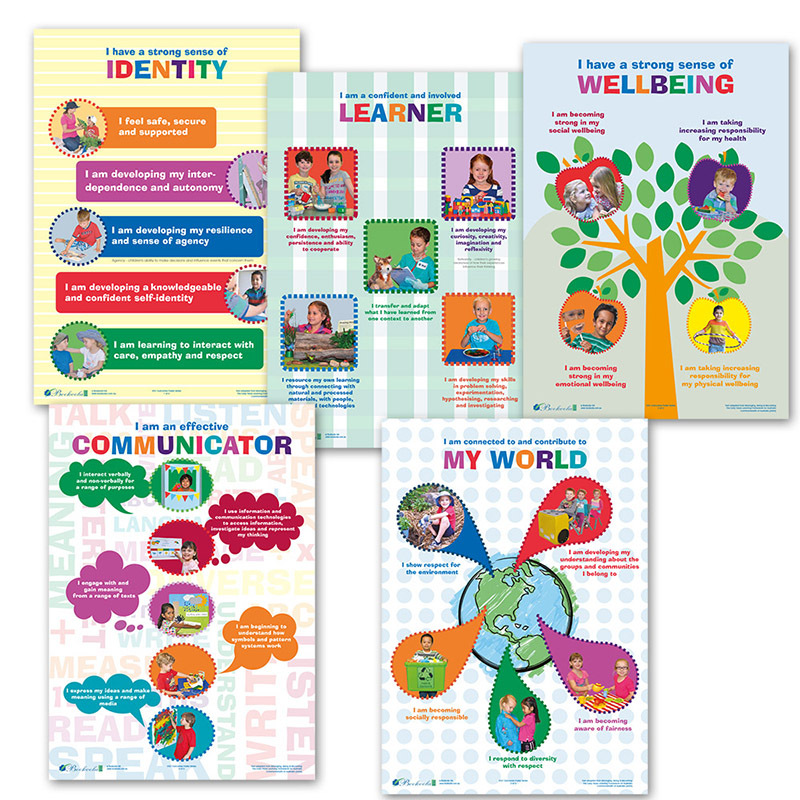 EYLF Outcomes Poster Set - 5 Laminated A3 Posters