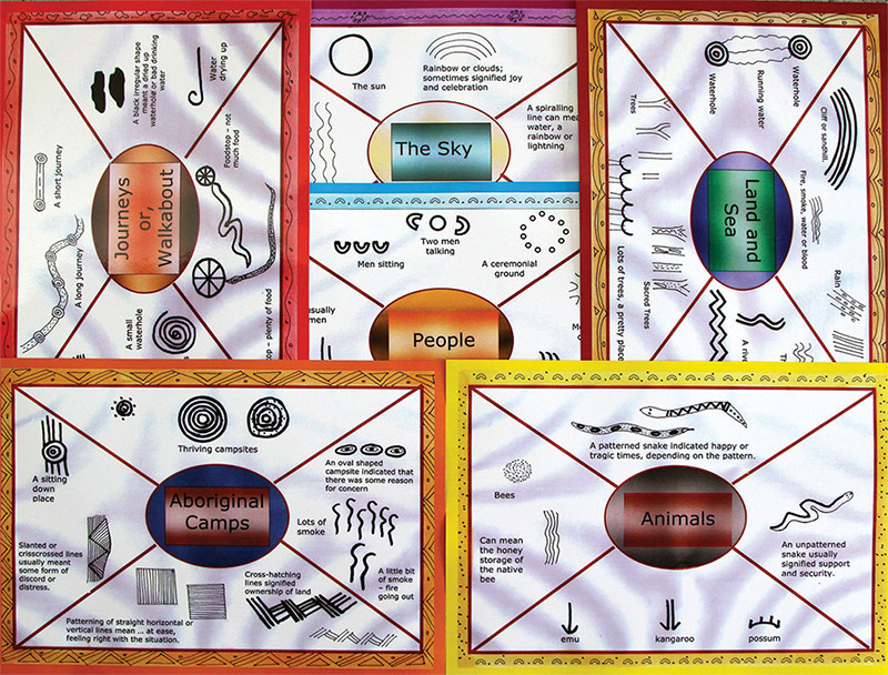 Aboriginal Symbols - Set of 6 A3 Posters