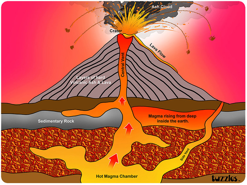 Tuzzles Volcano - 40 x 30cm 24pcs